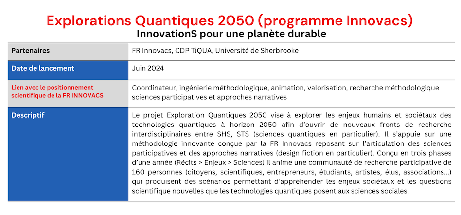 Projet Explorations quantiques 2050