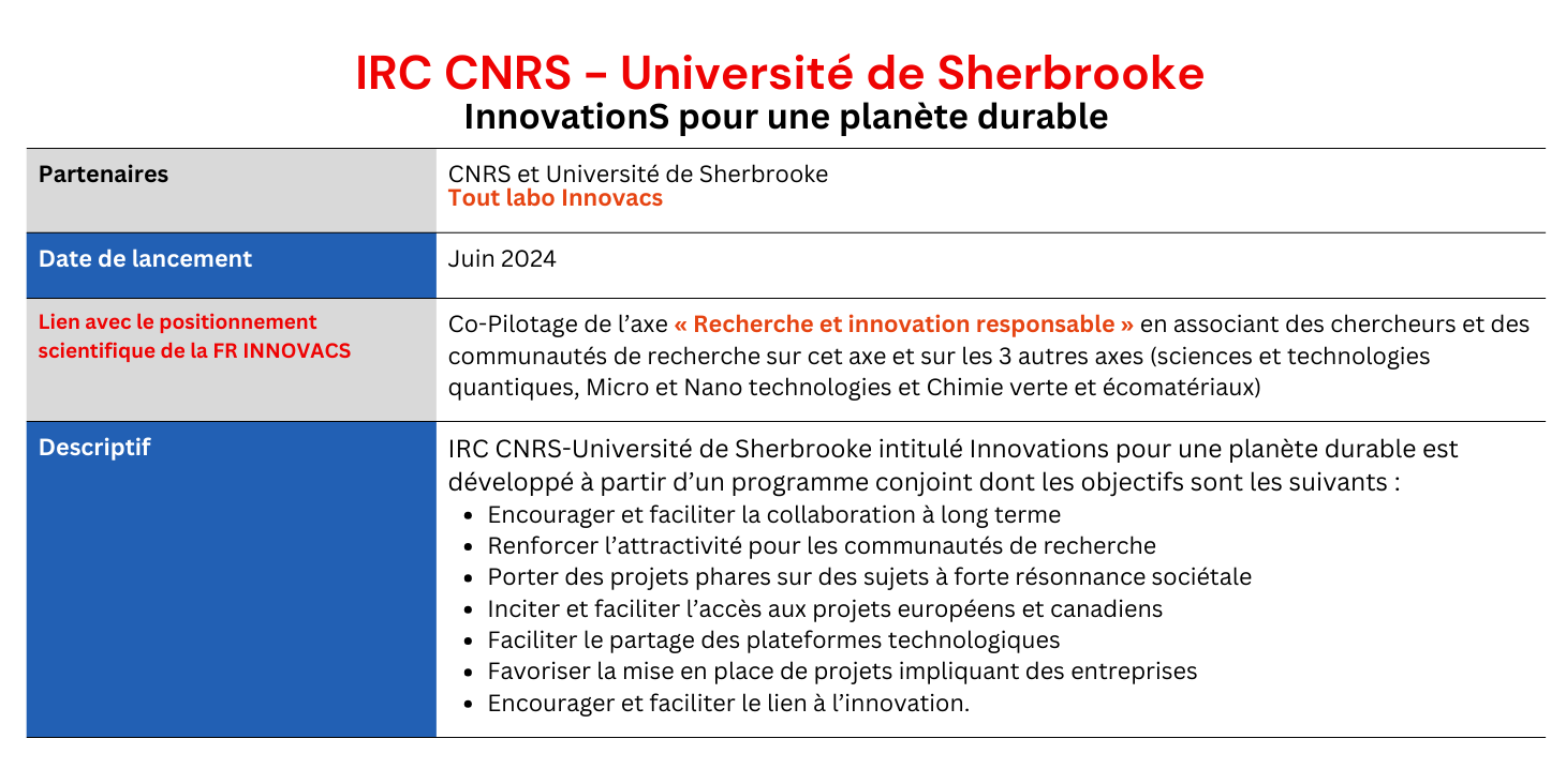 Projet IRC 
