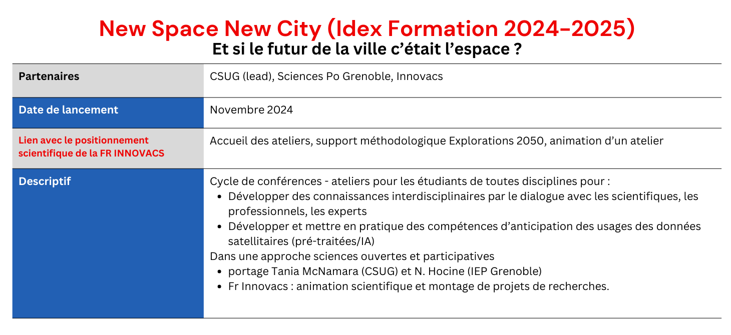Projet New Space New City