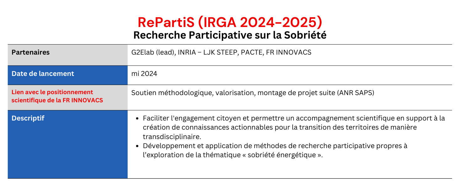 Projet repartis
