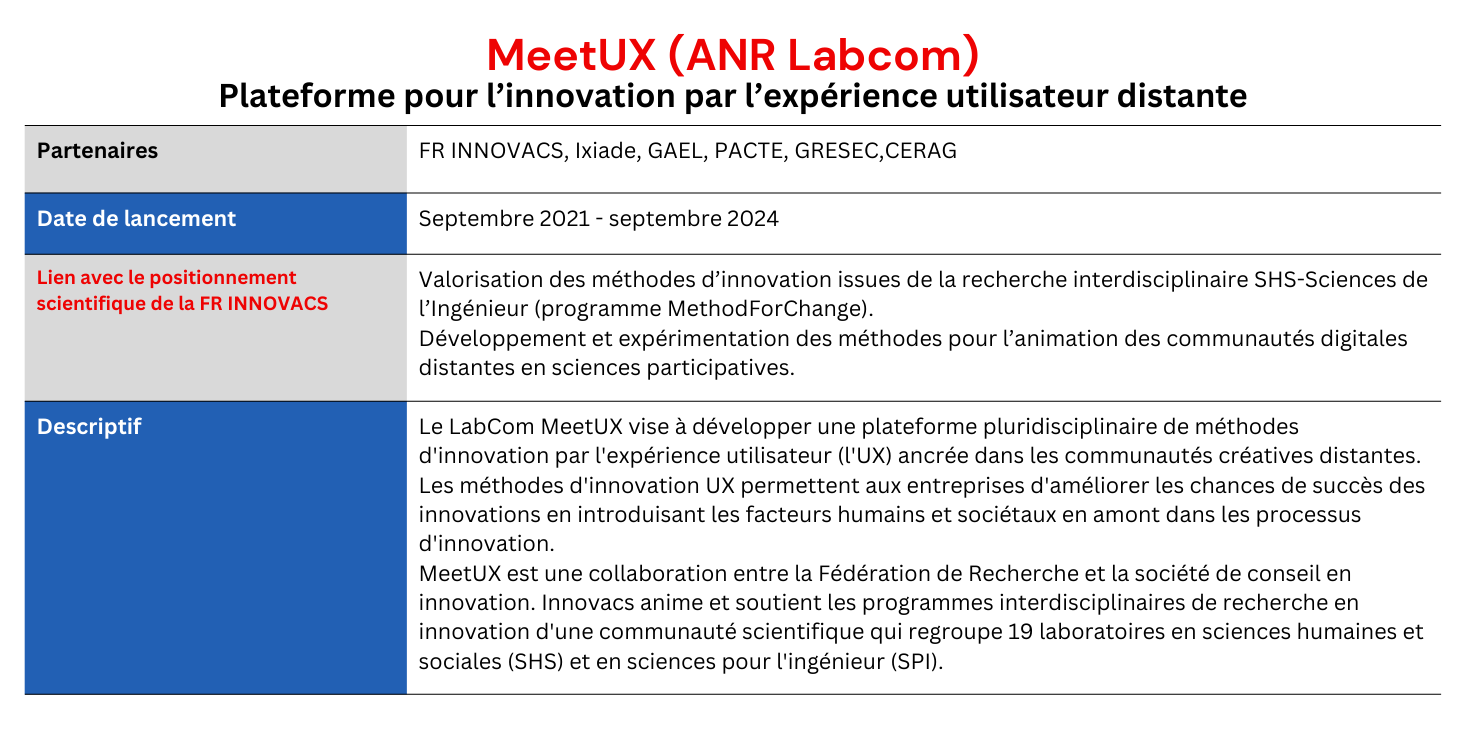 Projet Labcom MeetUX