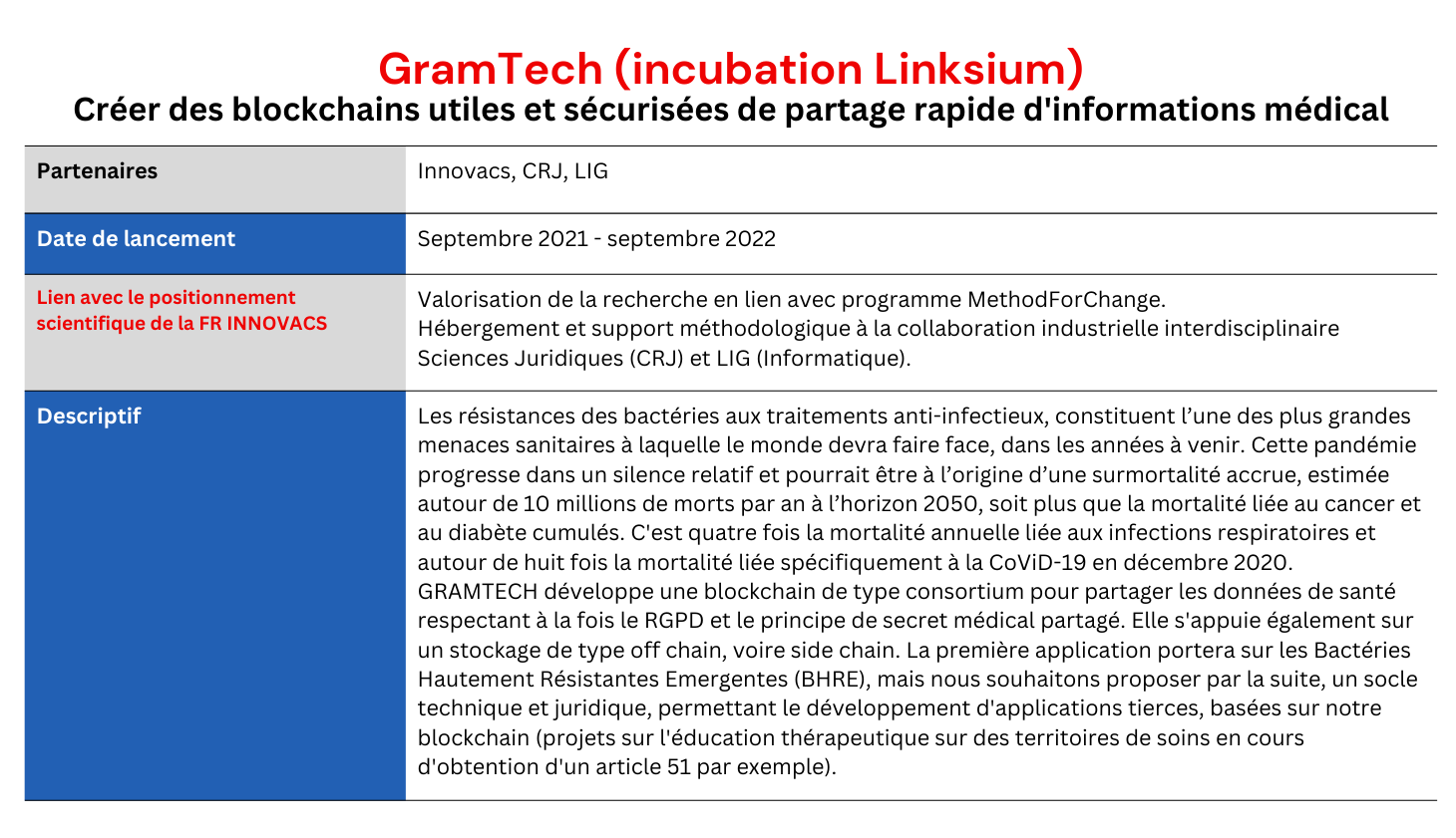 Projet GramTech