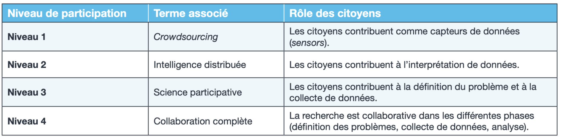 Tableau rapport Houiller