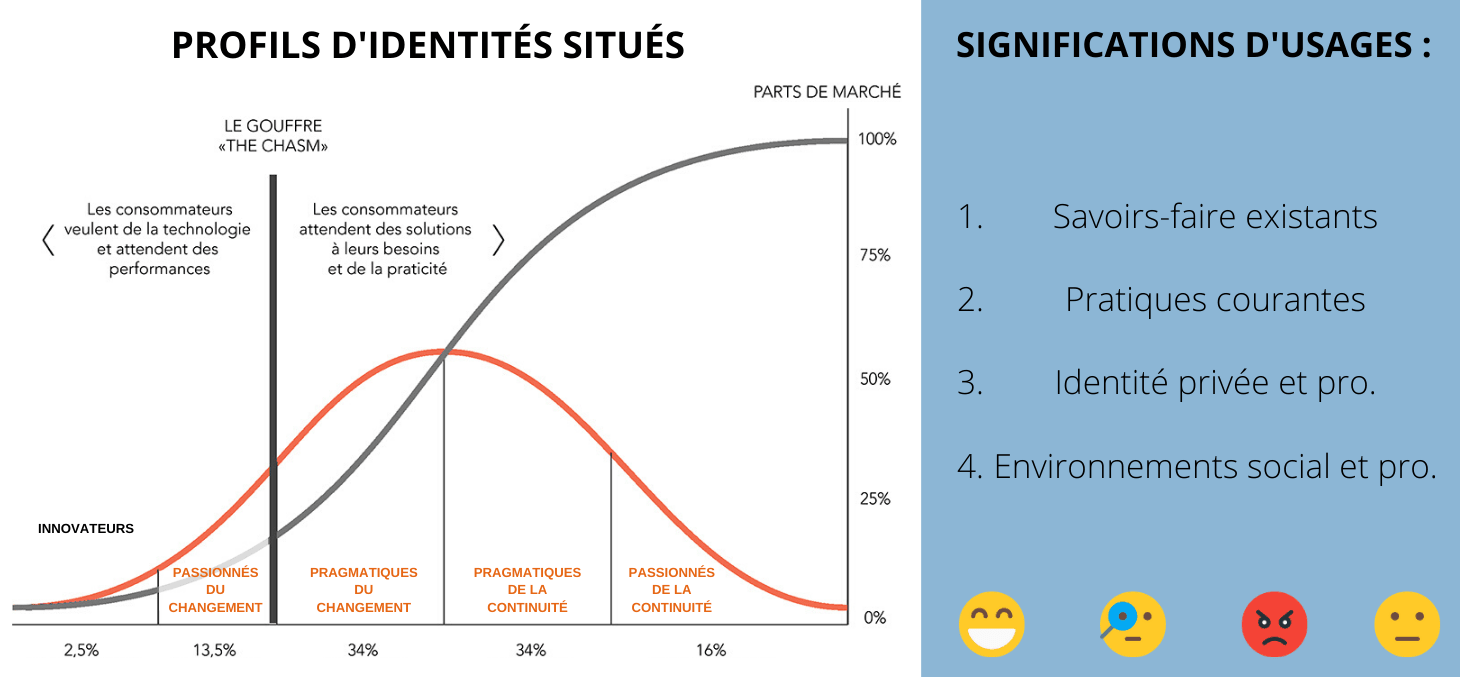 significations d'usage set profils cautic