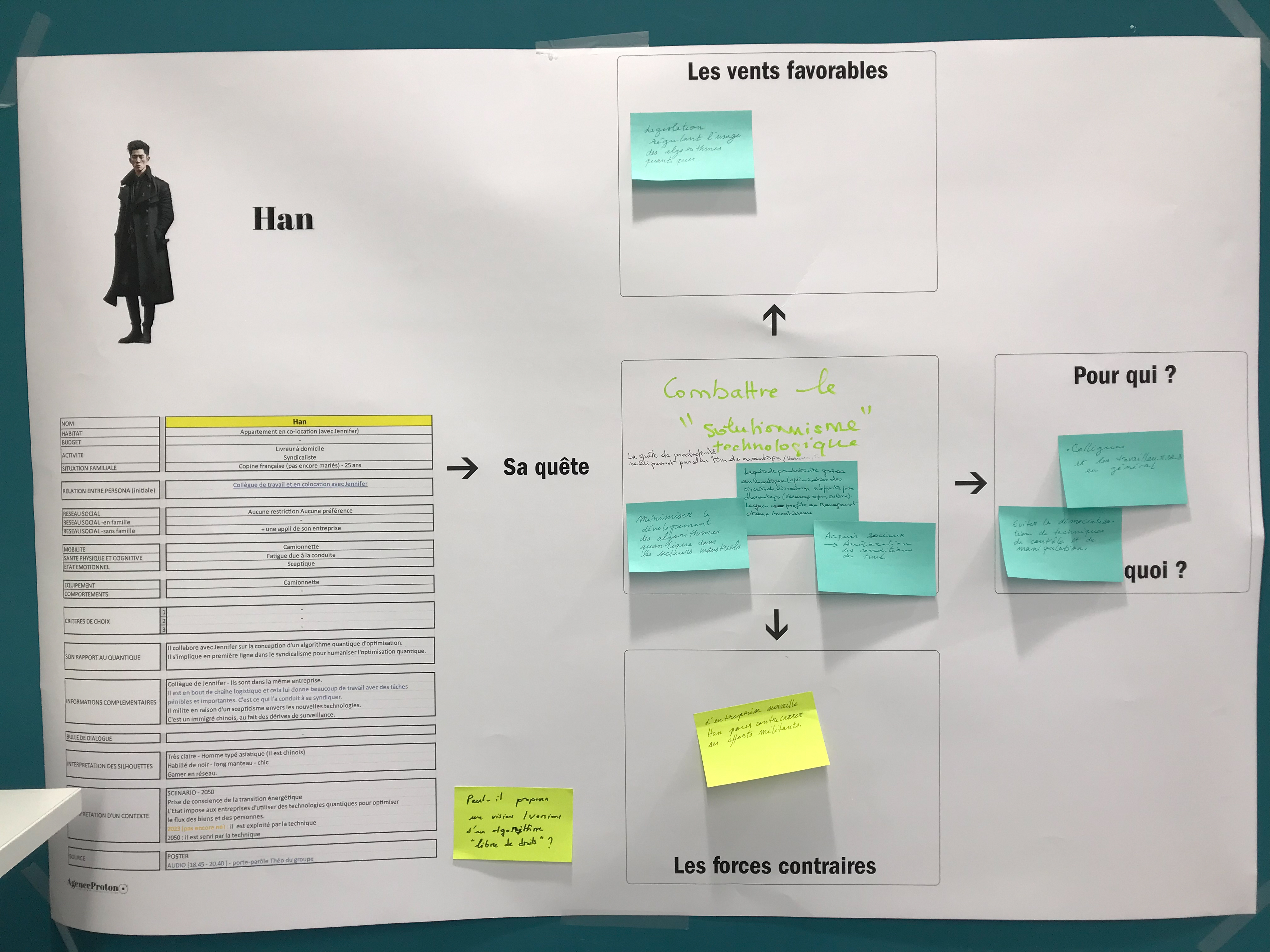 Valeur automatiquement renseignée depuis la médiathèque