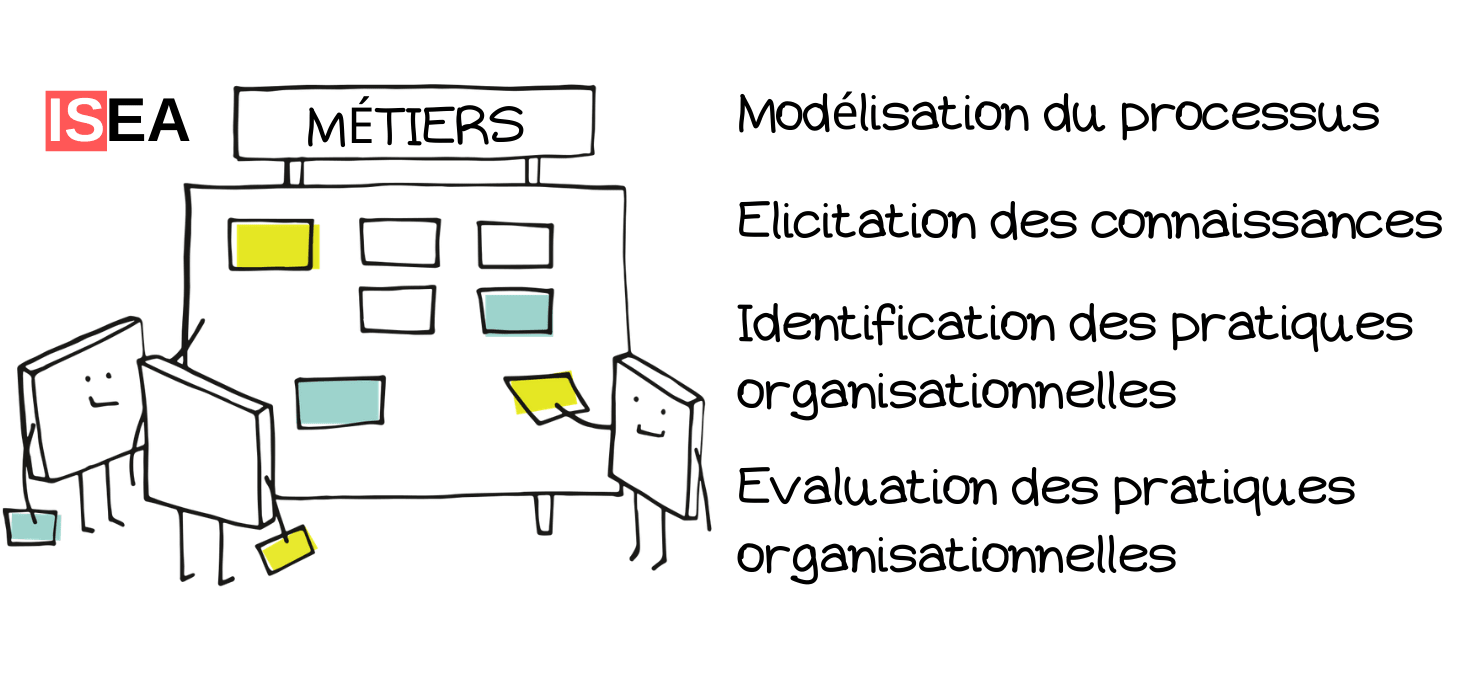 isea - 4 phases